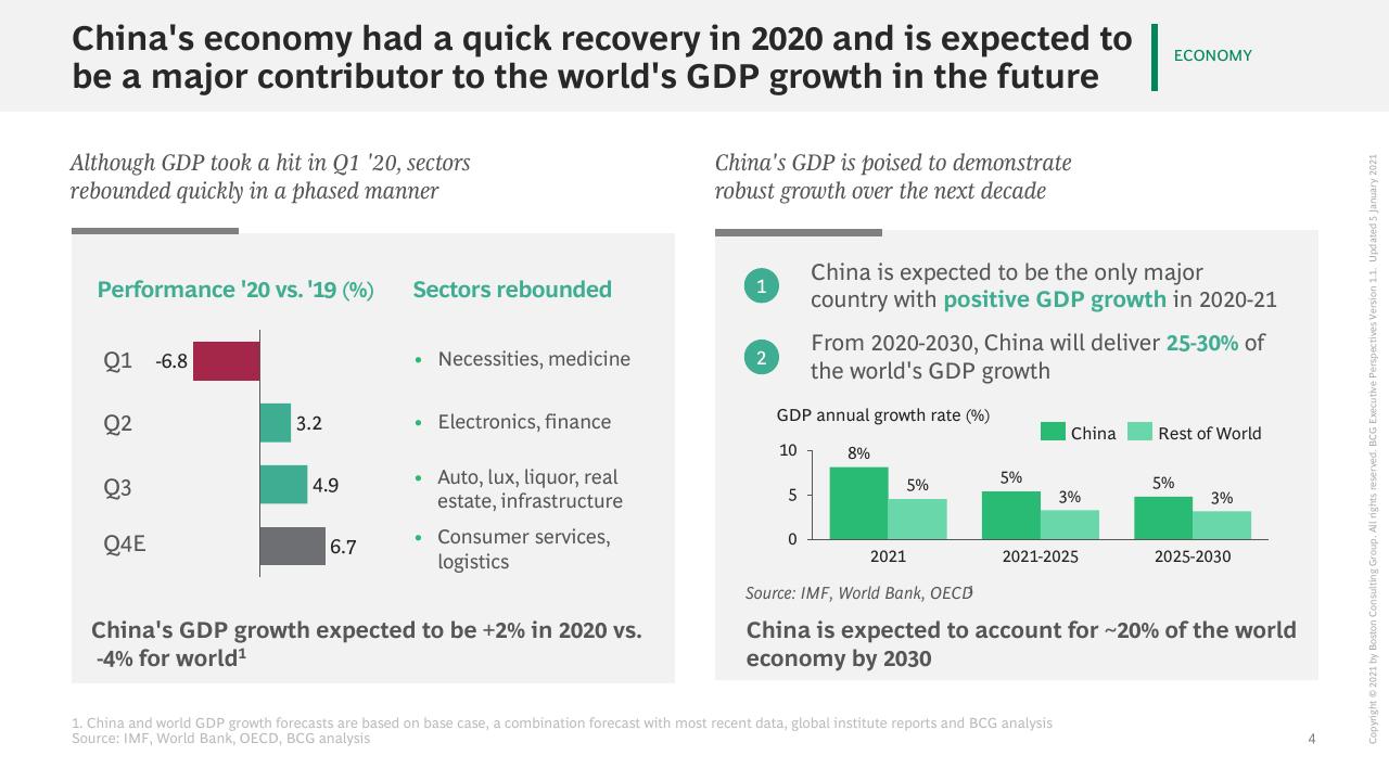 Comparison slide 5 from The China Growth Opportunity BCG