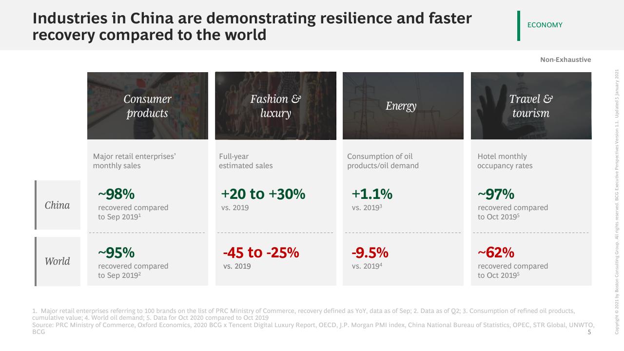Table slide 6 from The China Growth Opportunity BCG