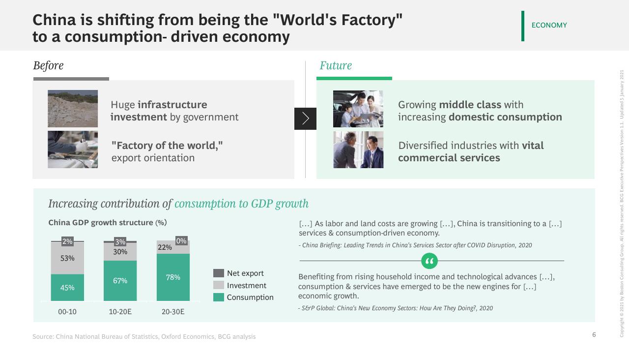 Comparison slide 7 from The China Growth Opportunity BCG