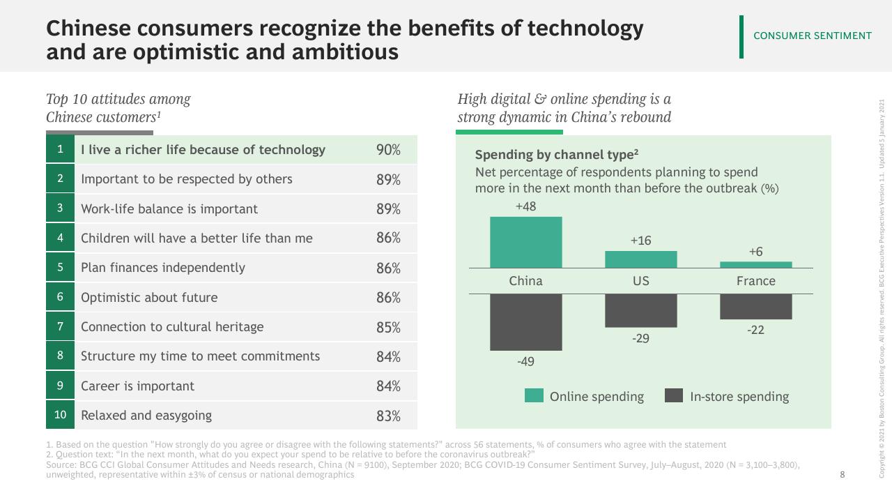 Comparison slide 9 from The China Growth Opportunity BCG