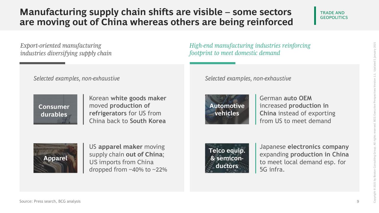 Comparison slide 10 from The China Growth Opportunity BCG