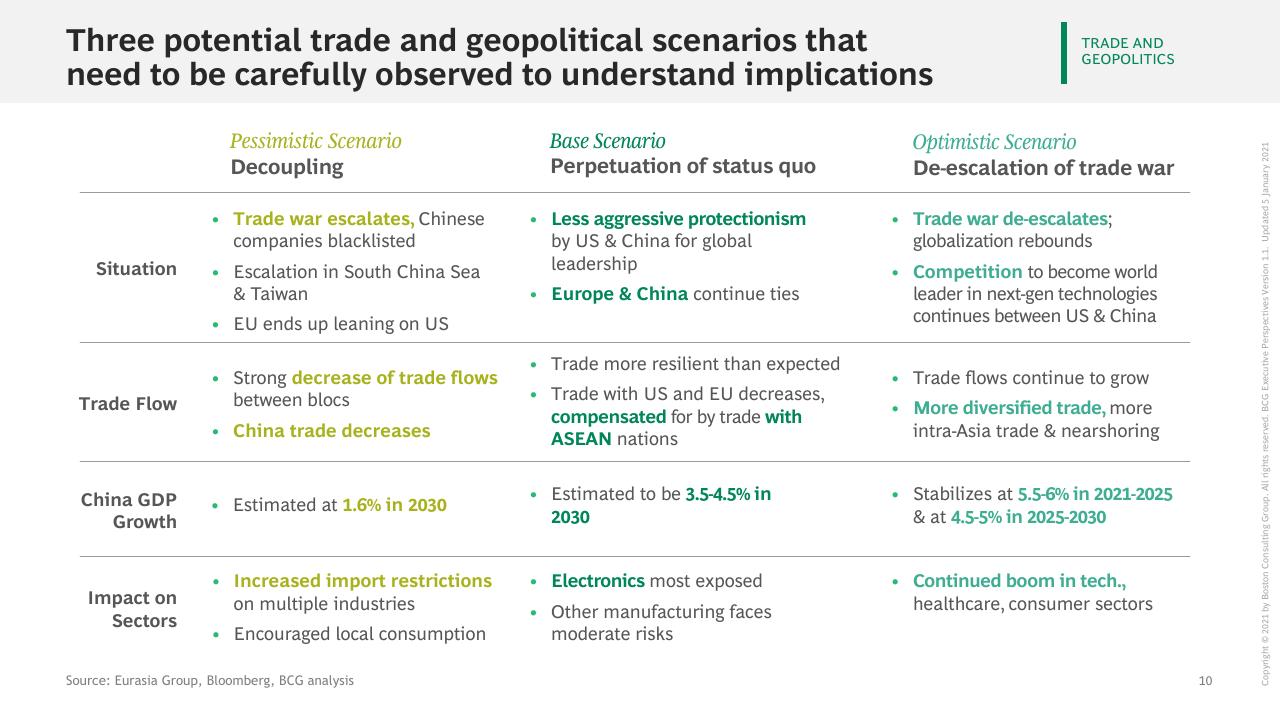 Comparison slide 11 from The China Growth Opportunity BCG