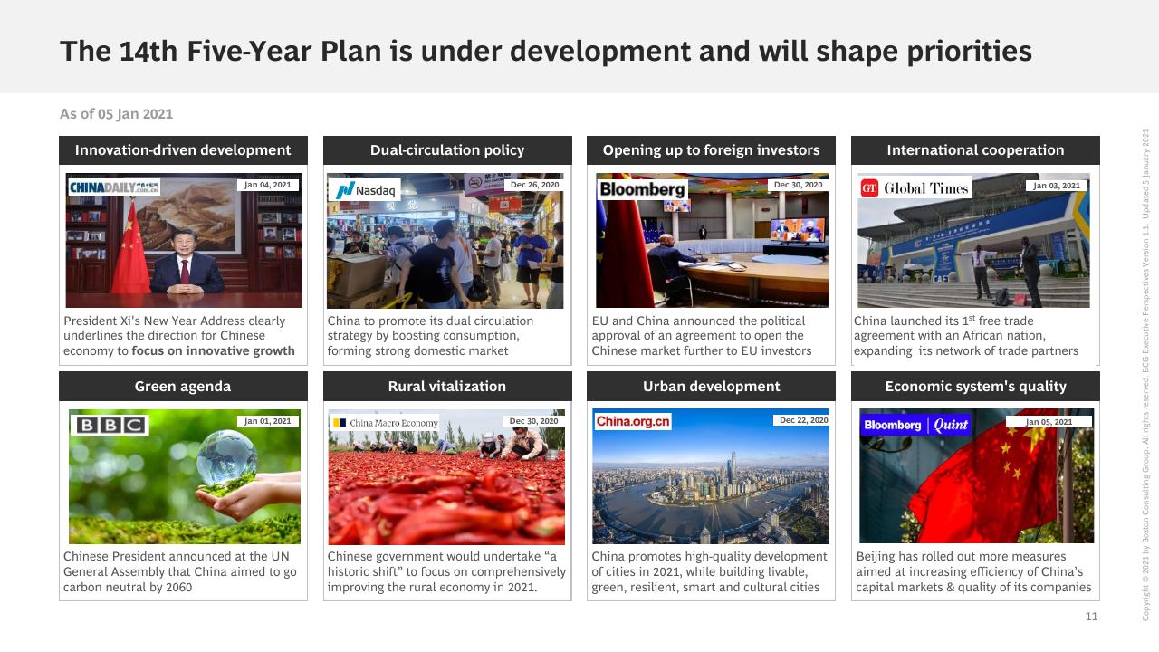 Dashboard slide 12 from The China Growth Opportunity BCG
