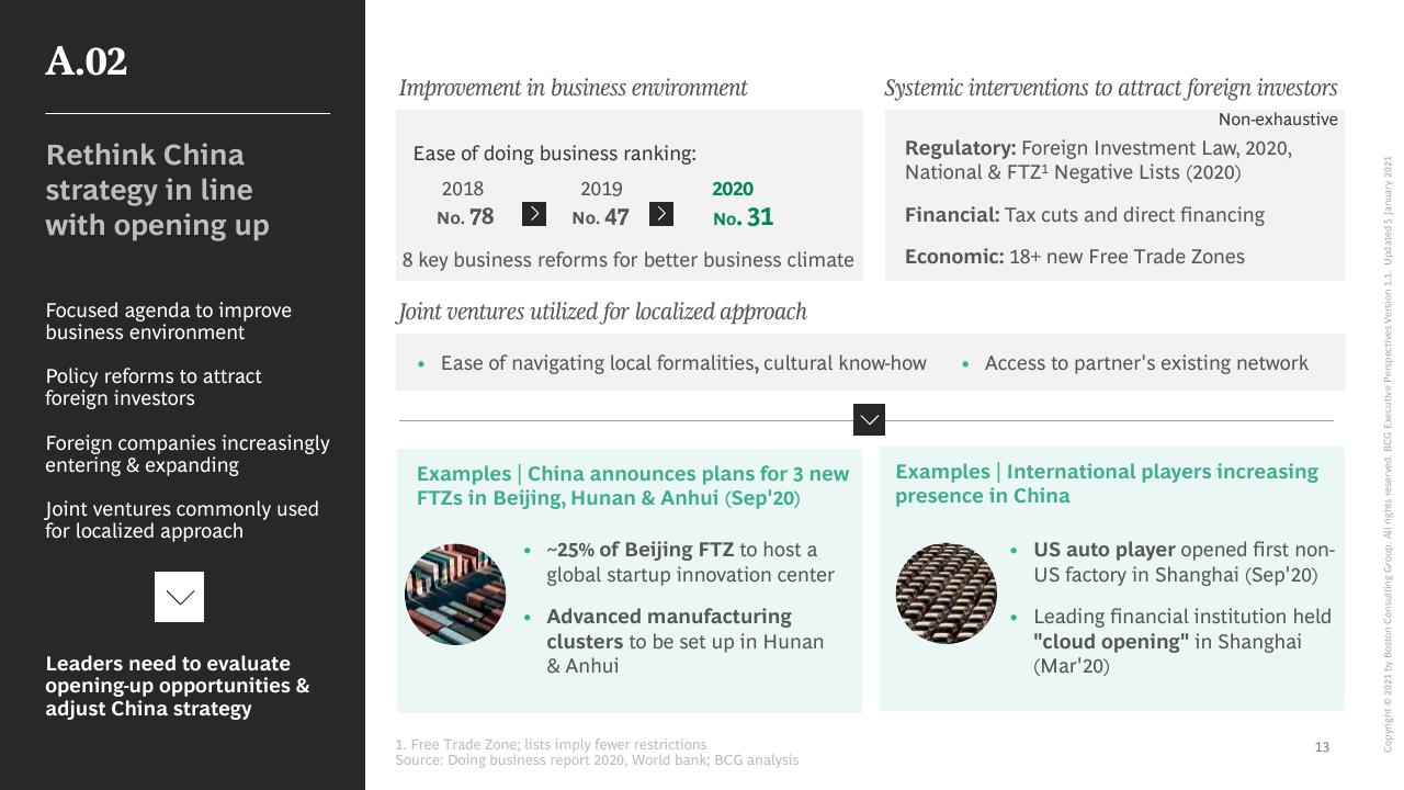 Dashboard slide 14 from The China Growth Opportunity BCG