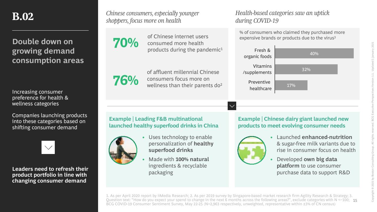 Dashboard slide 16 from The China Growth Opportunity BCG