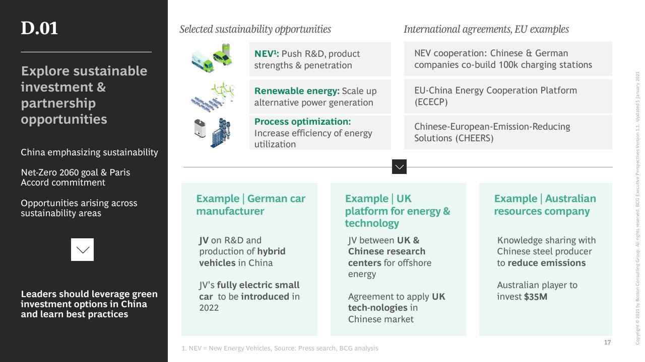 Dashboard slide 18 from The China Growth Opportunity BCG