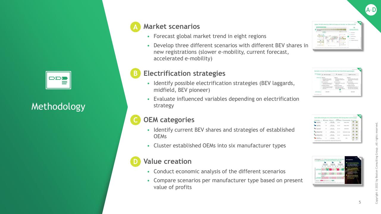 Process slide 6 from The Combustion Engine Business Model In The Age Of Electromobility BCG