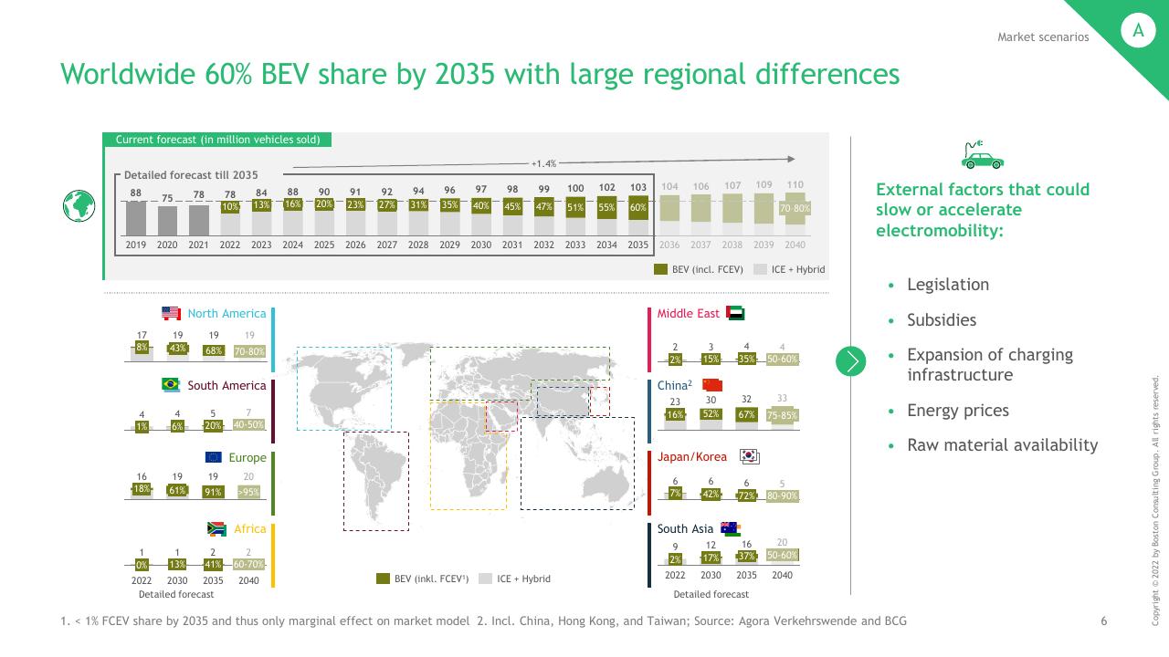 Dashboard slide 7 from The Combustion Engine Business Model In The Age Of Electromobility BCG
