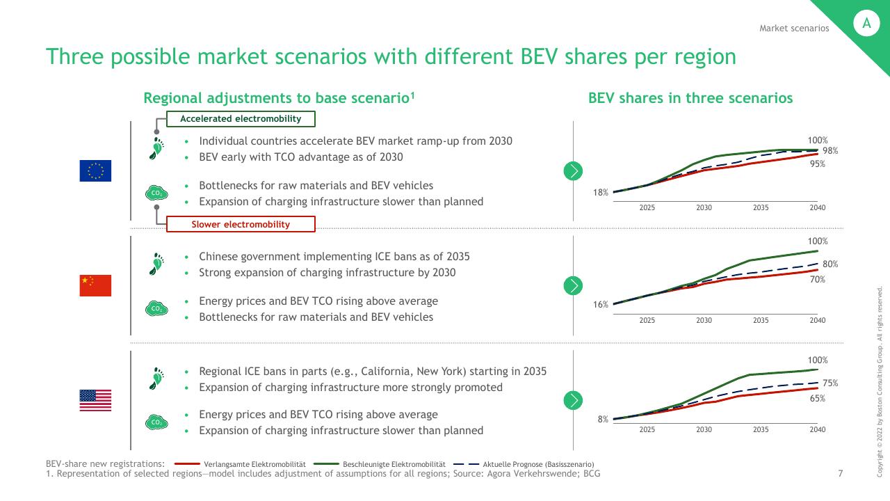 Comparison slide 8 from The Combustion Engine Business Model In The Age Of Electromobility BCG