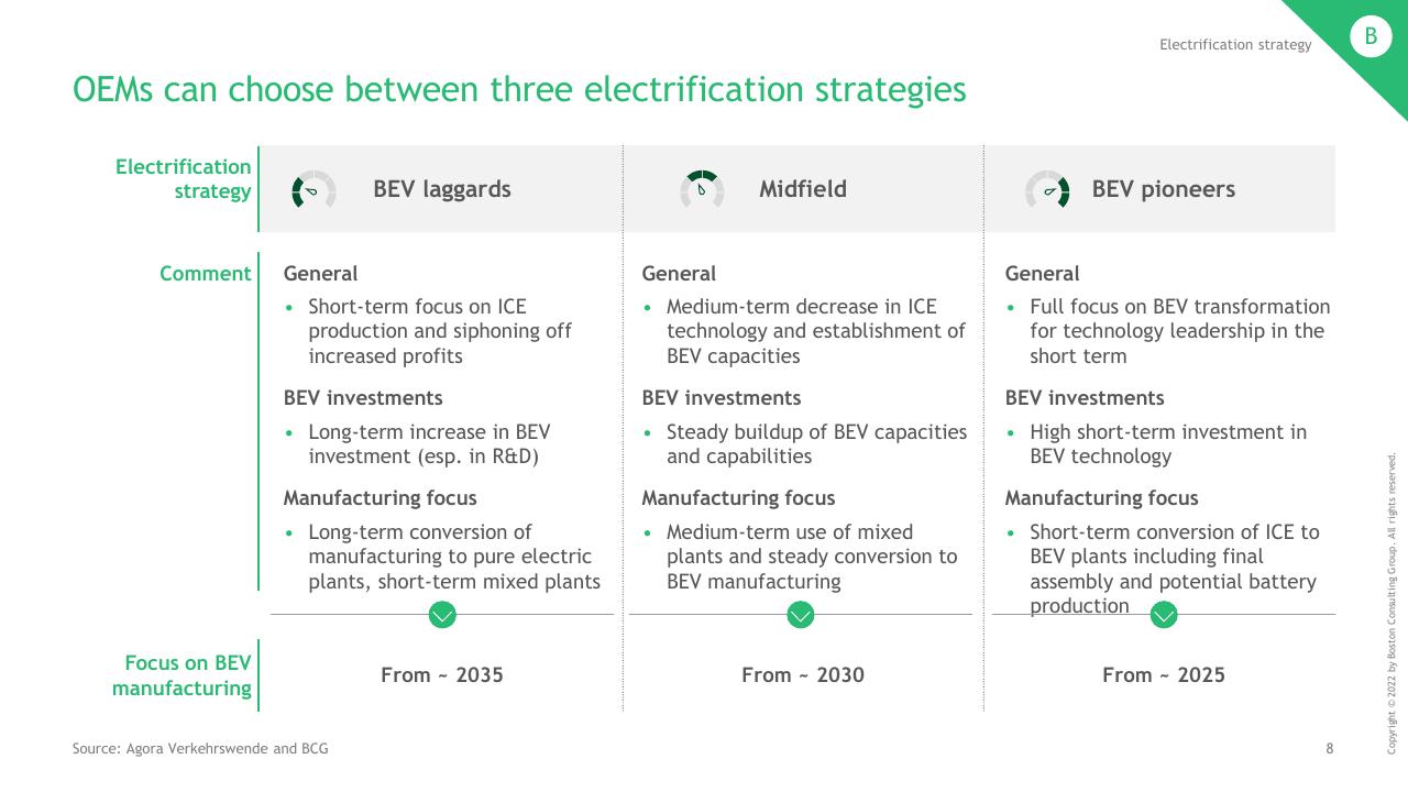 Comparison slide 9 from The Combustion Engine Business Model In The Age Of Electromobility BCG