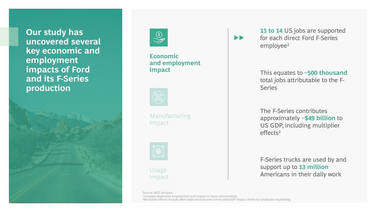 Dashboard slide 3 from The Economic Impact Of Ford And The F Series BCG