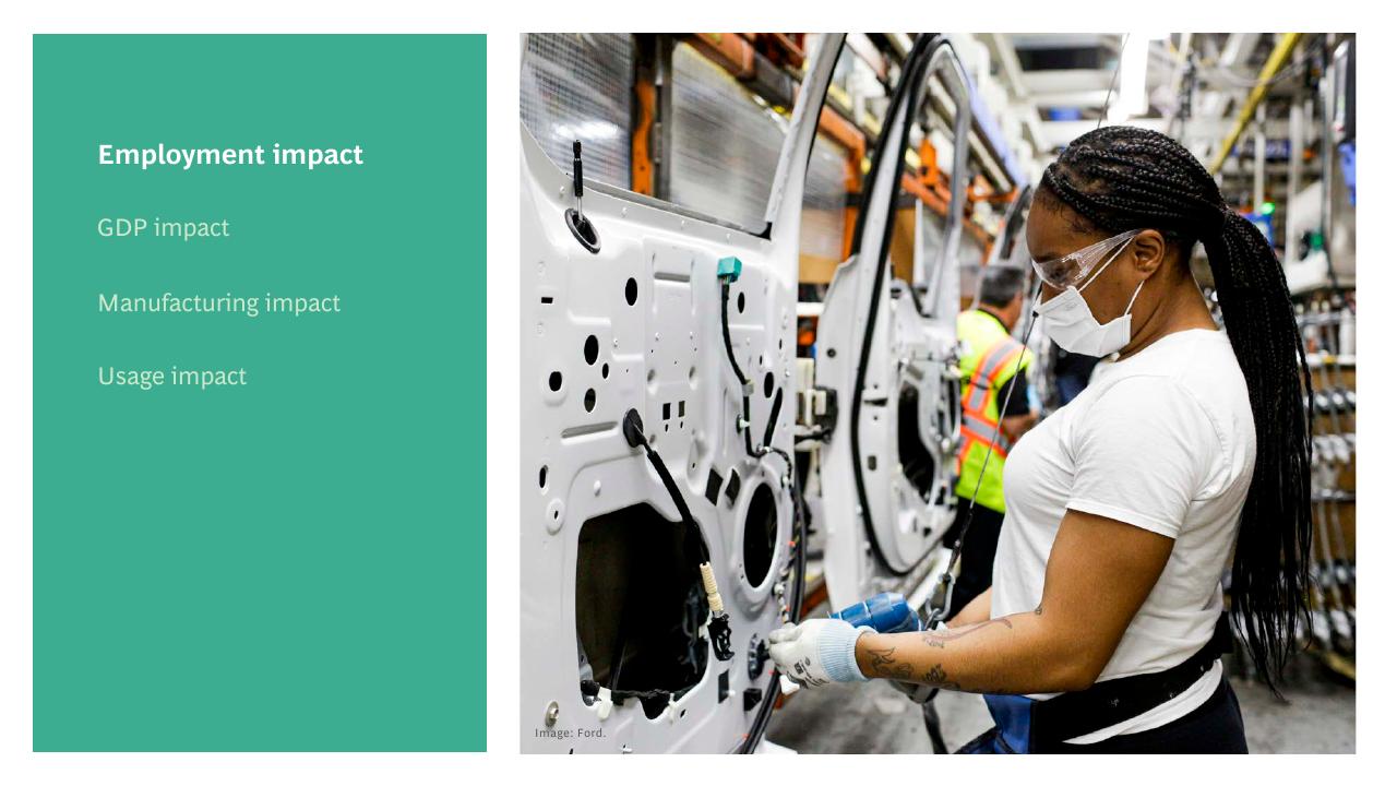 Section Divider slide 6 from The Economic Impact Of Ford And The F Series BCG