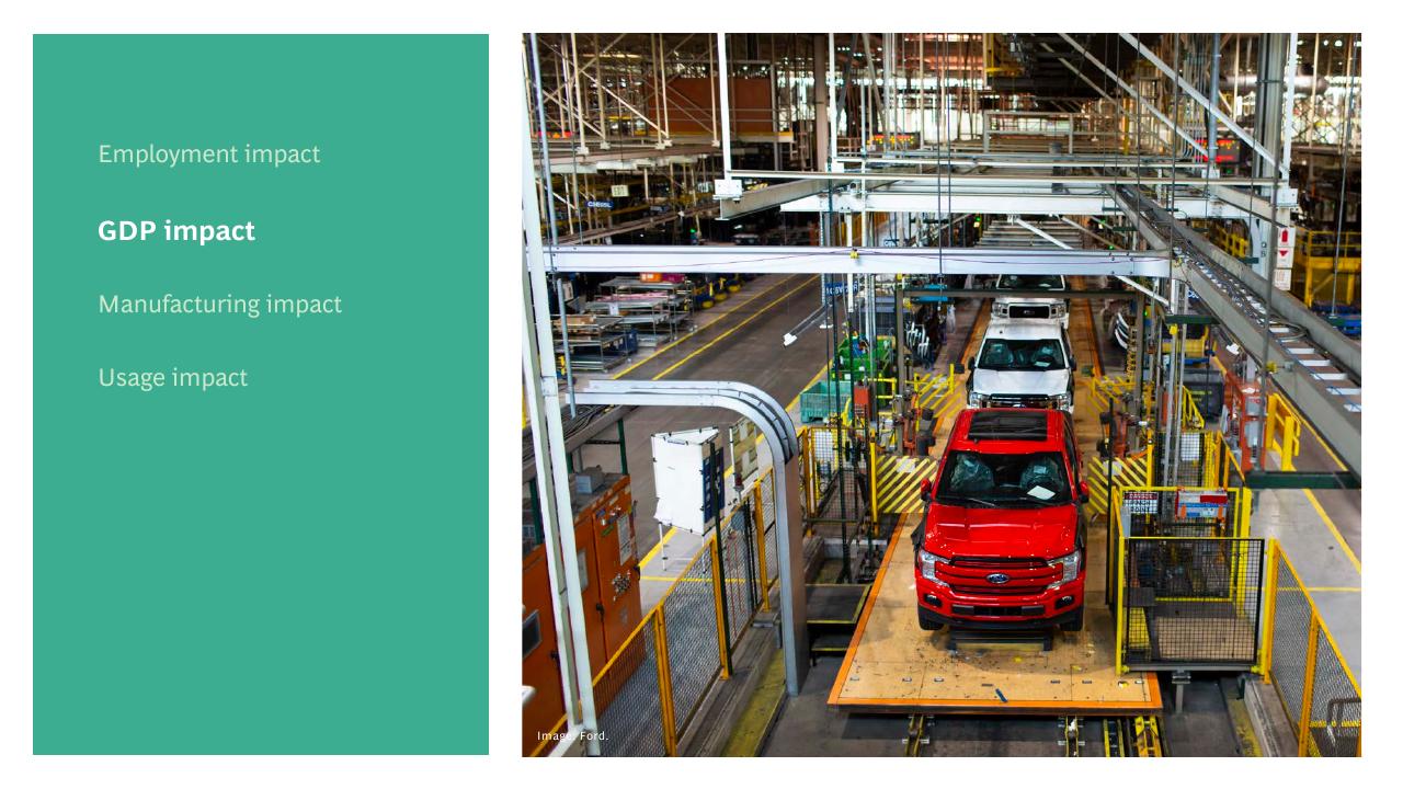 Text slide 10 from The Economic Impact Of Ford And The F Series BCG
