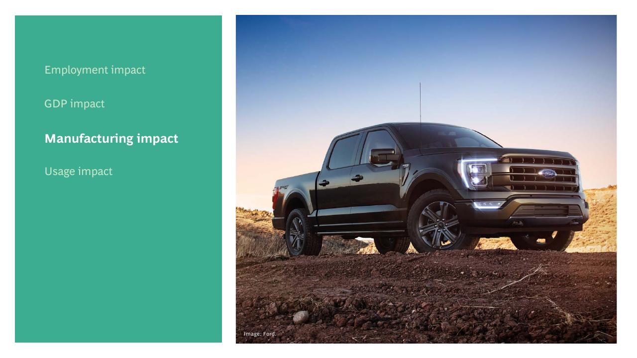 Section Divider slide 13 from The Economic Impact Of Ford And The F Series BCG