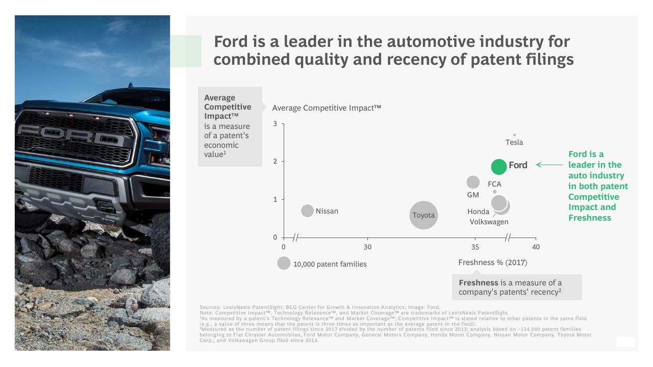 Chart slide 17 from The Economic Impact Of Ford And The F Series BCG