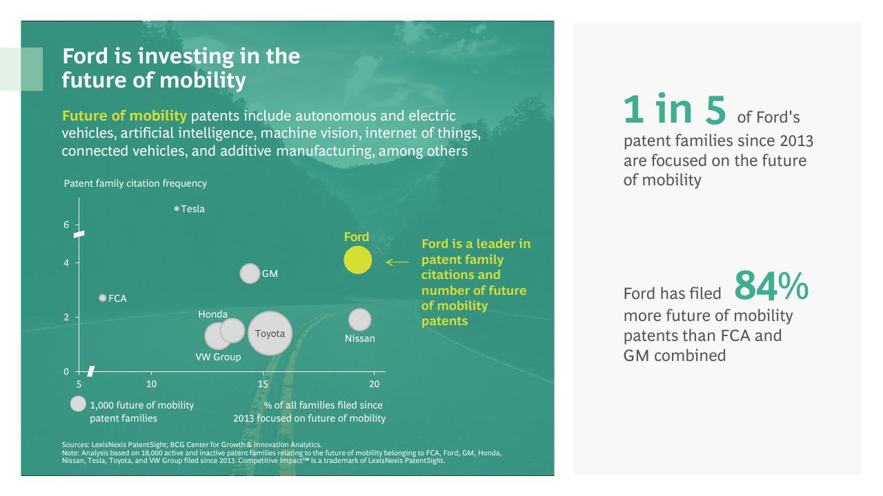 Chart slide 19 from The Economic Impact Of Ford And The F Series BCG