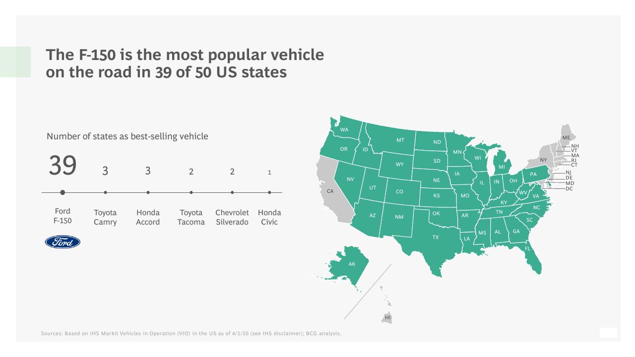 Chart slide 24 from The Economic Impact Of Ford And The F Series BCG