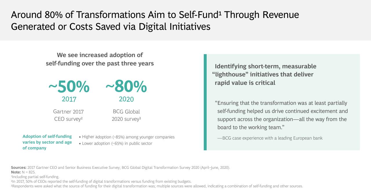 Text slide 5 from The Evolving State Of Digital Transformation BCG