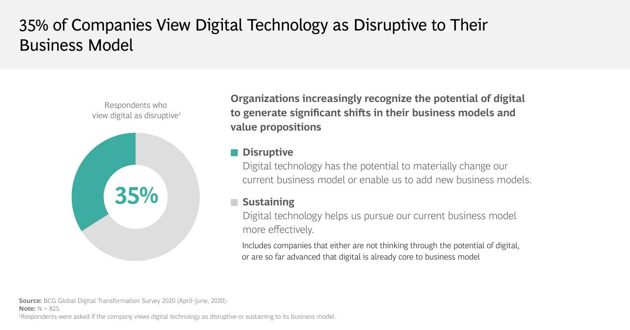 Chart slide 9 from The Evolving State Of Digital Transformation BCG