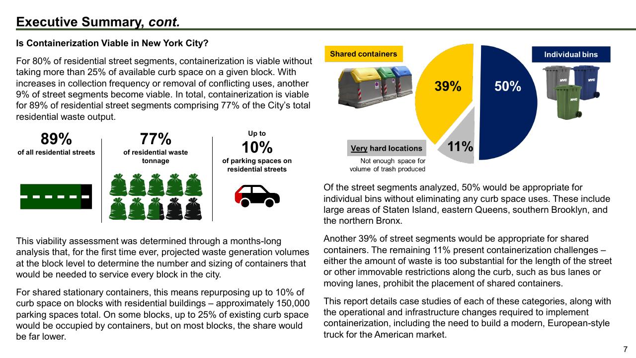 Dashboard slide 7 from The Future Of Trash Waste Containerization Models And Viability In New York City