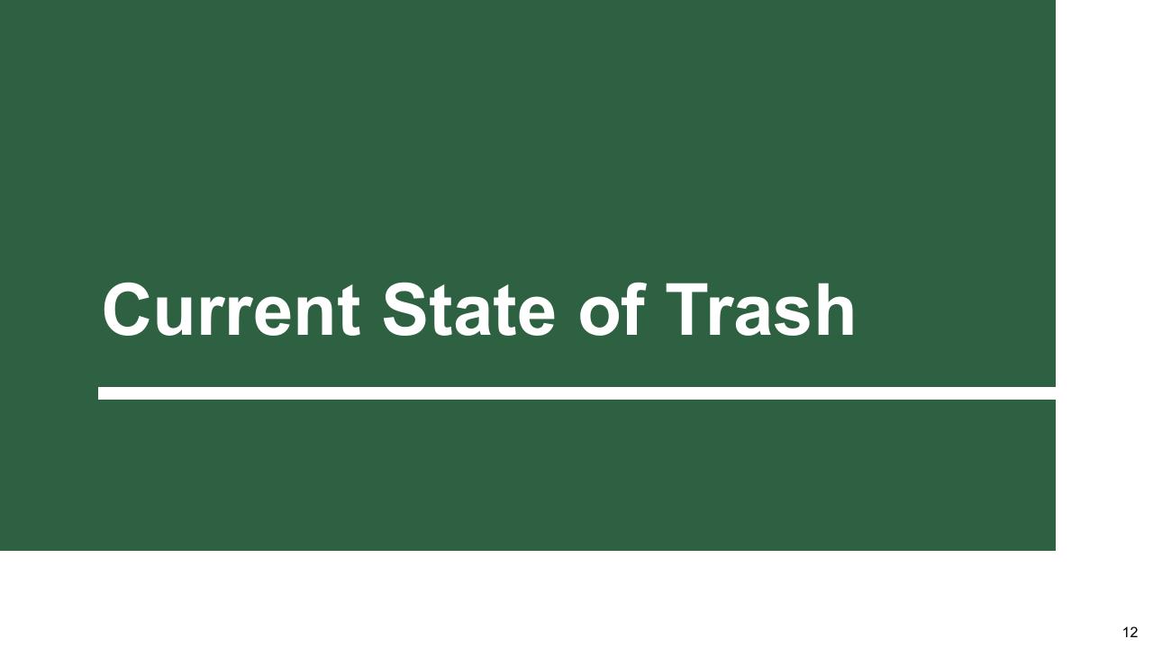 Section Divider slide 12 from The Future Of Trash Waste Containerization Models And Viability In New York City