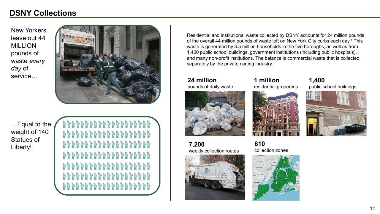 Dashboard slide 14 from The Future Of Trash Waste Containerization Models And Viability In New York City