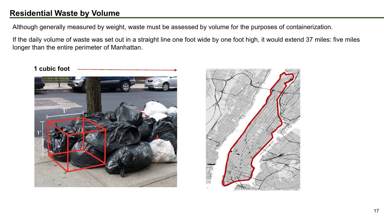 Comparison slide 17 from The Future Of Trash Waste Containerization Models And Viability In New York City