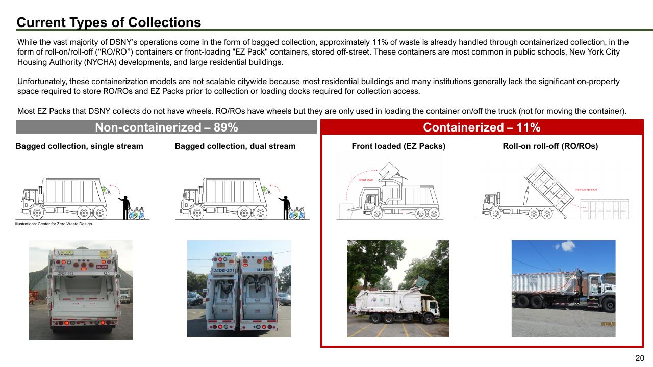 Comparison slide 20 from The Future Of Trash Waste Containerization Models And Viability In New York City