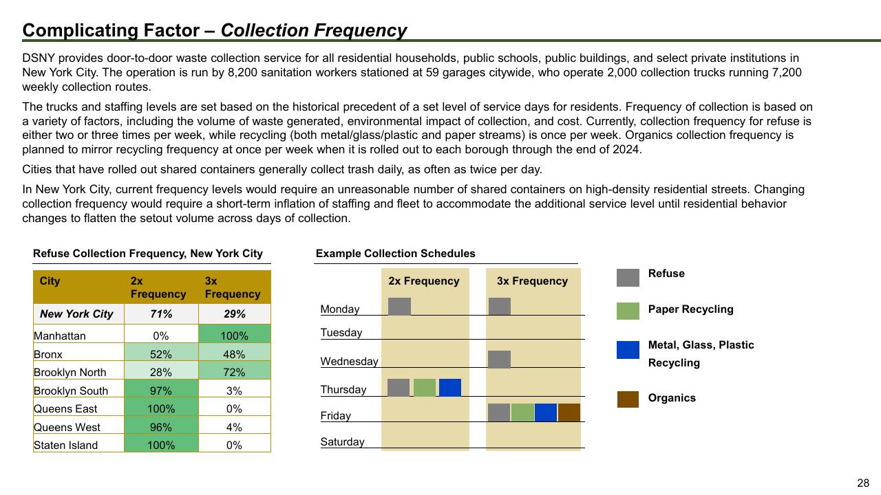 Table slide 28 from The Future Of Trash Waste Containerization Models And Viability In New York City