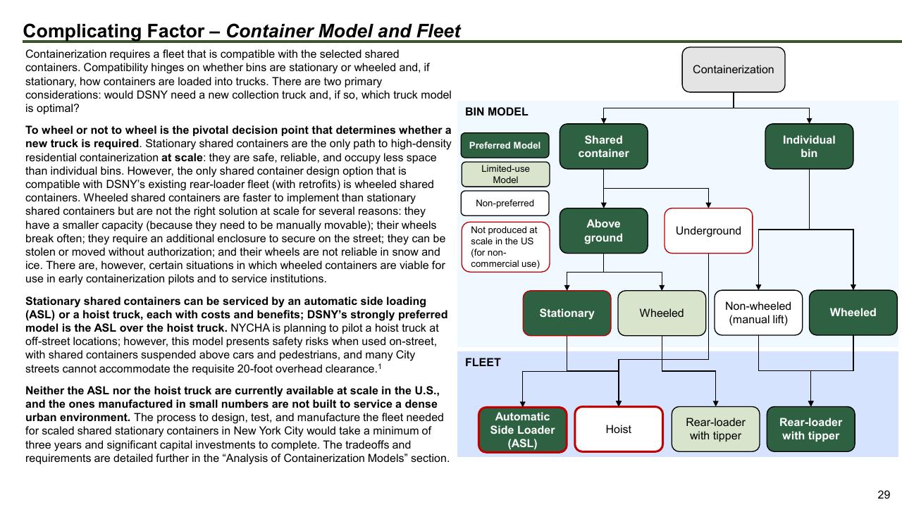 Framework slide 29 from The Future Of Trash Waste Containerization Models And Viability In New York City