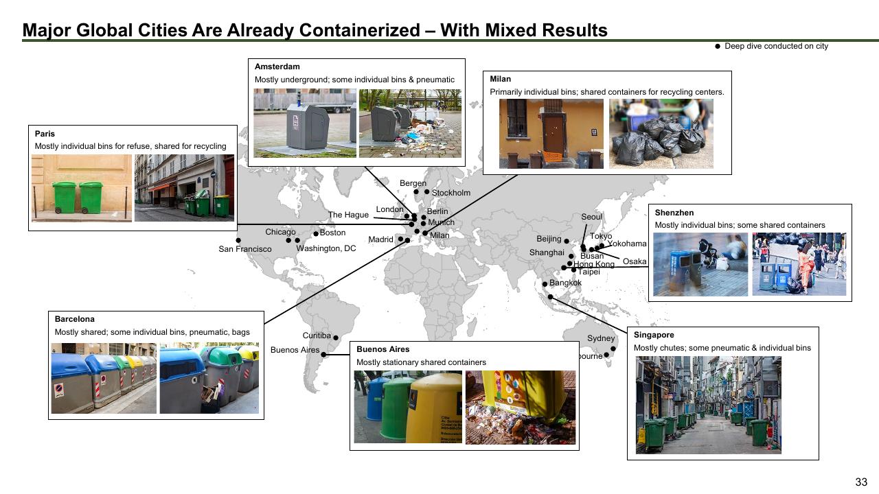 Dashboard slide 33 from The Future Of Trash Waste Containerization Models And Viability In New York City