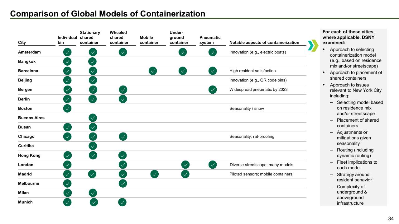 Table slide 34 from The Future Of Trash Waste Containerization Models And Viability In New York City