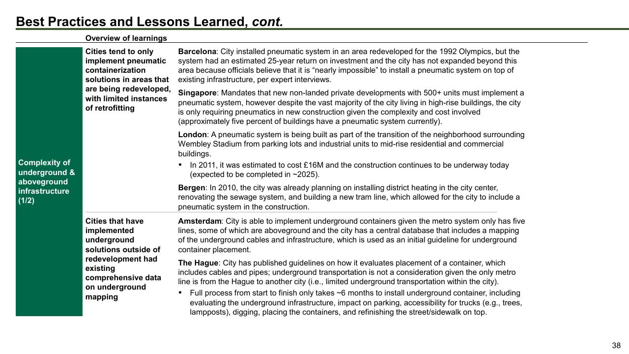 Text slide 38 from The Future Of Trash Waste Containerization Models And Viability In New York City