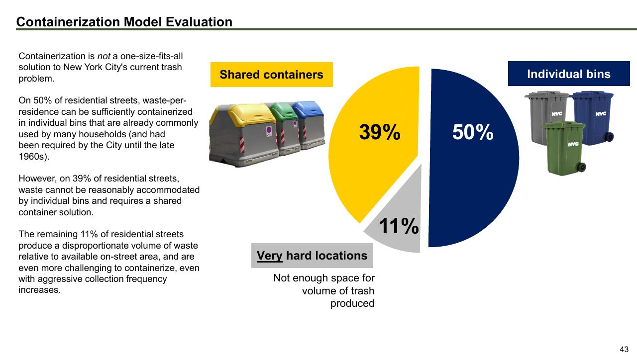 Chart slide 43 from The Future Of Trash Waste Containerization Models And Viability In New York City