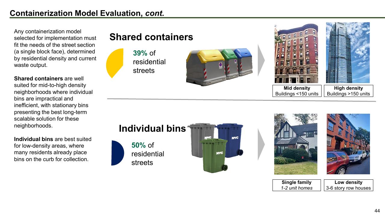 Comparison slide 44 from The Future Of Trash Waste Containerization Models And Viability In New York City