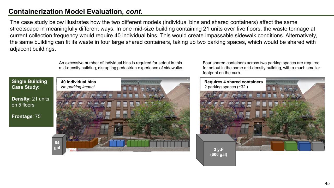 Comparison slide 45 from The Future Of Trash Waste Containerization Models And Viability In New York City