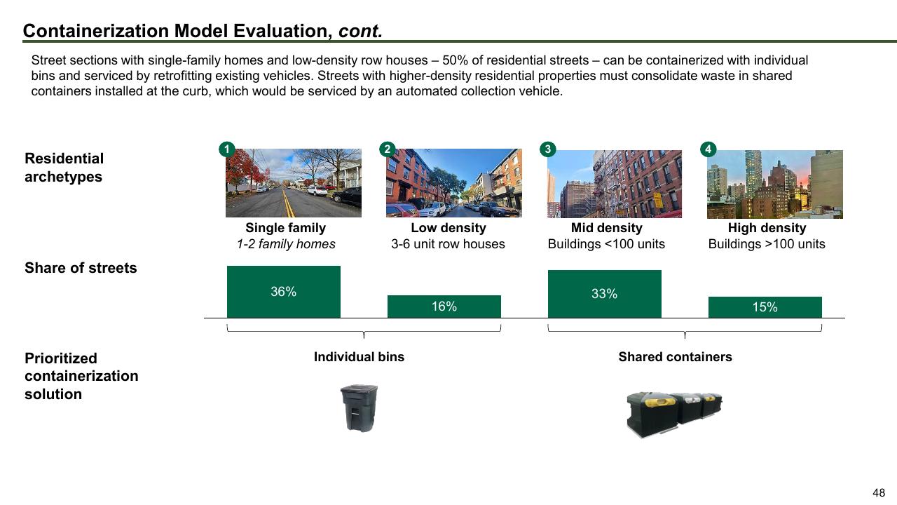 Chart slide 48 from The Future Of Trash Waste Containerization Models And Viability In New York City