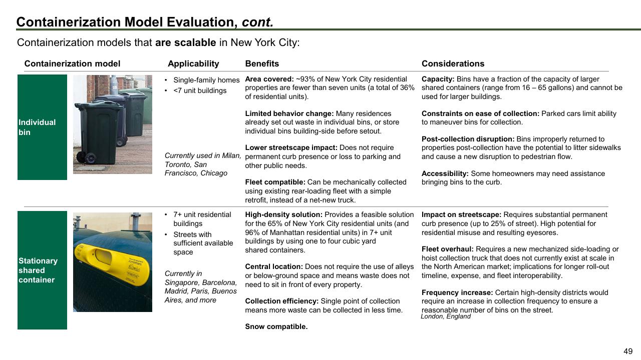 Comparison slide 49 from The Future Of Trash Waste Containerization Models And Viability In New York City