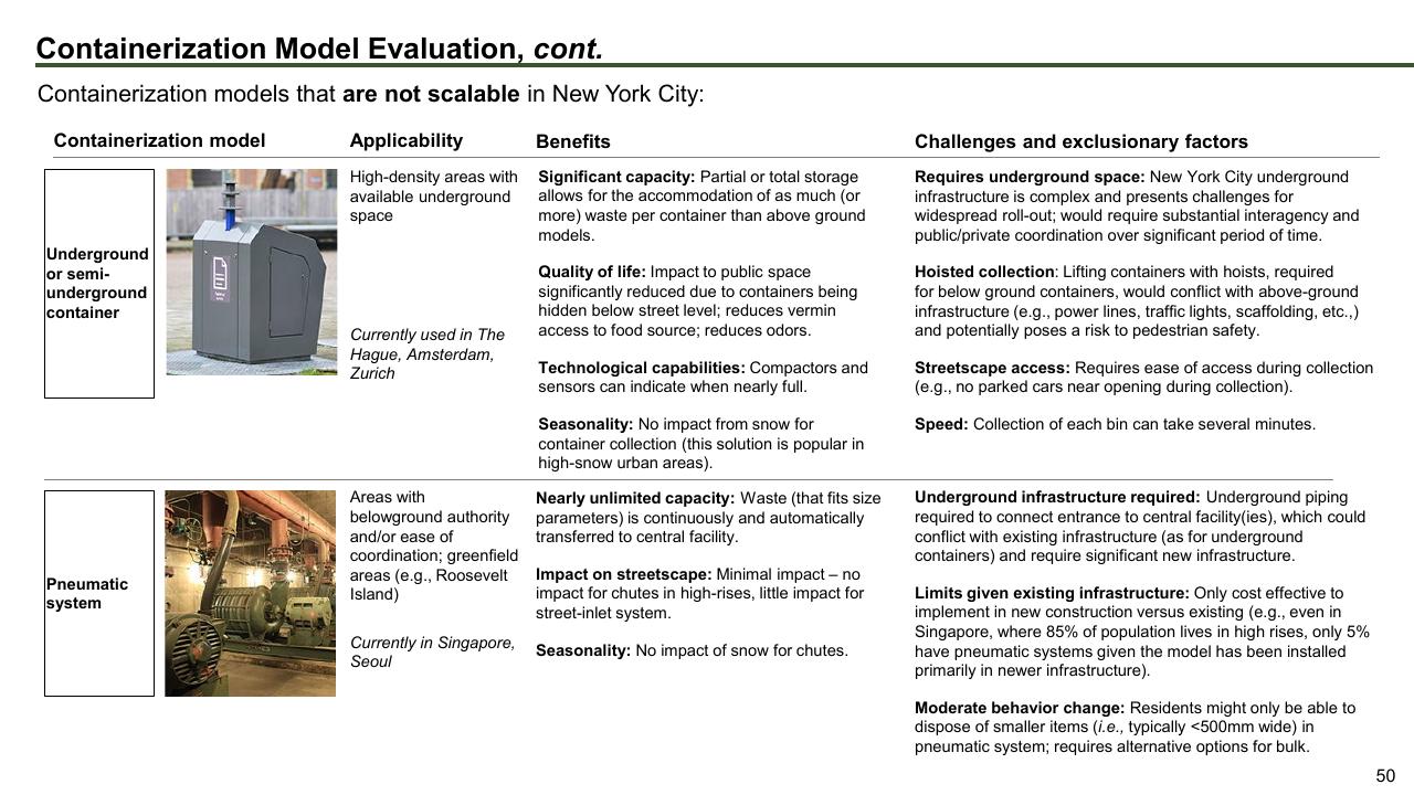 Table slide 50 from The Future Of Trash Waste Containerization Models And Viability In New York City