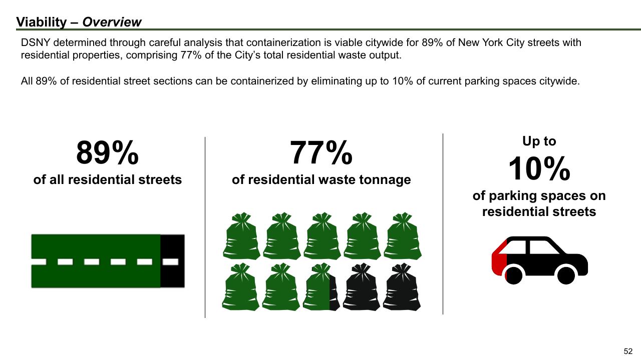 Dashboard slide 52 from The Future Of Trash Waste Containerization Models And Viability In New York City