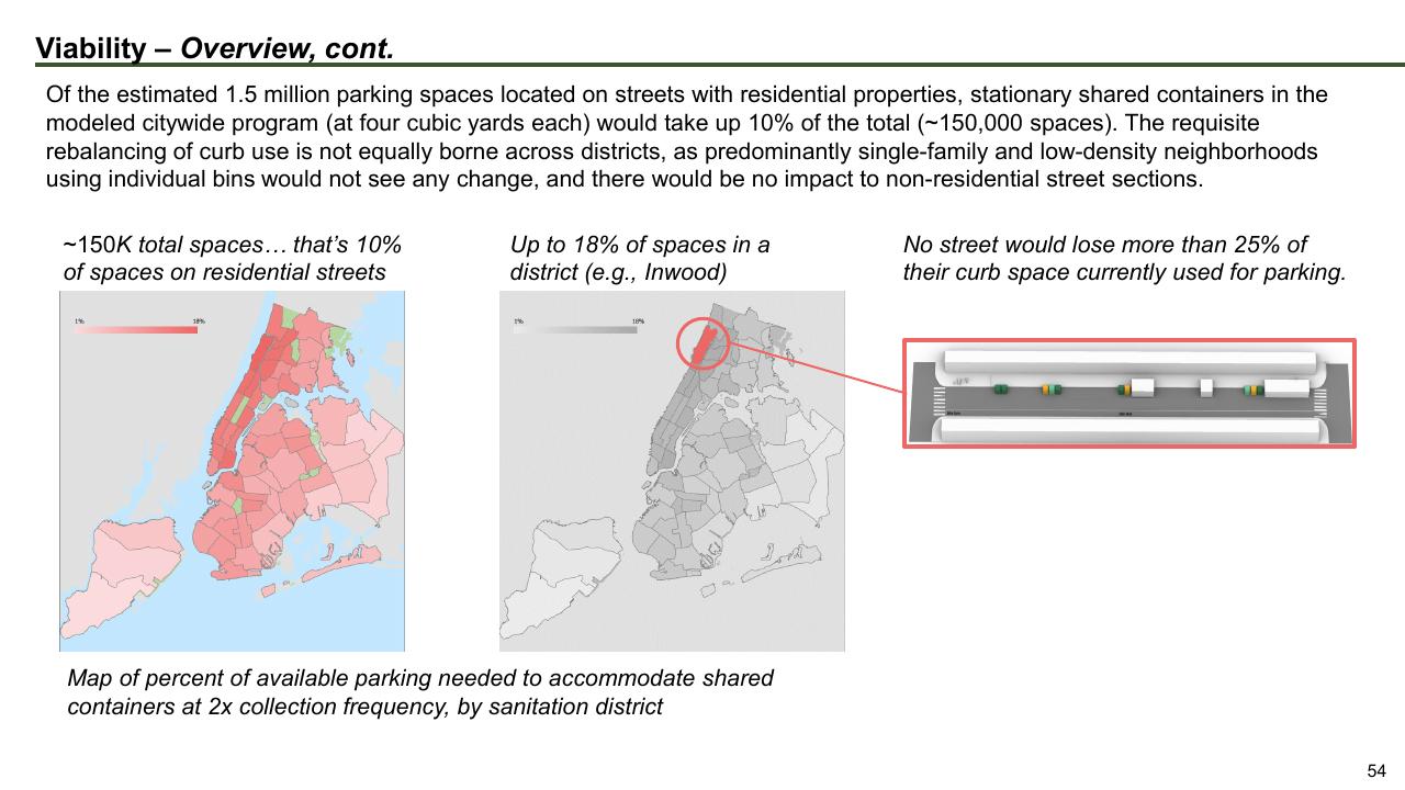 Dashboard slide 54 from The Future Of Trash Waste Containerization Models And Viability In New York City