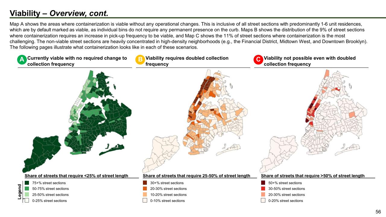 Comparison slide 56 from The Future Of Trash Waste Containerization Models And Viability In New York City
