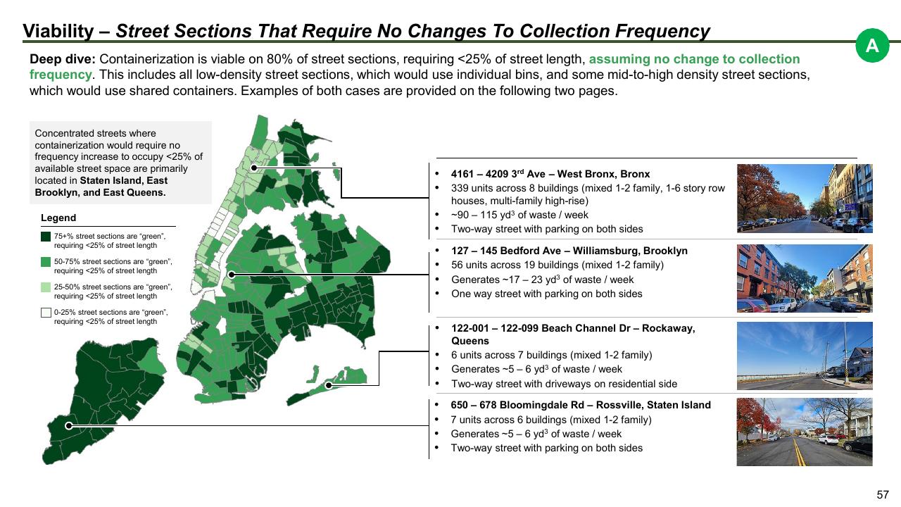 Case Study slide 57 from The Future Of Trash Waste Containerization Models And Viability In New York City