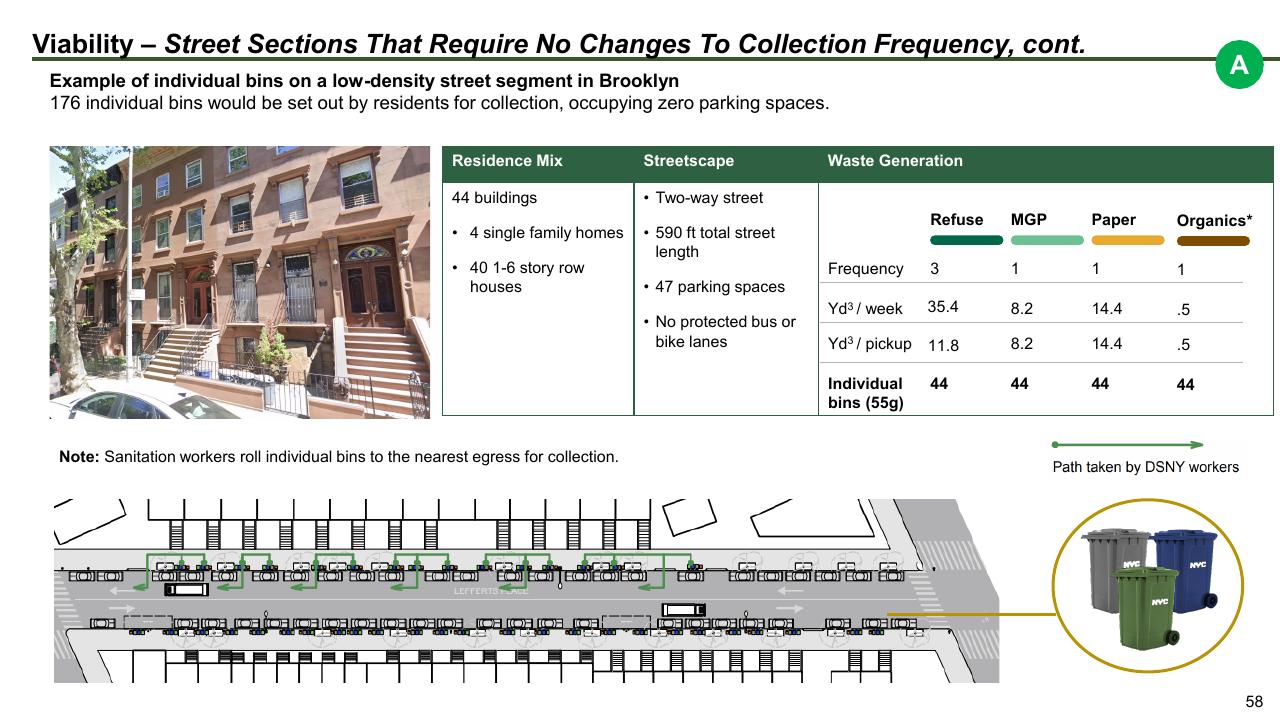 Table slide 58 from The Future Of Trash Waste Containerization Models And Viability In New York City