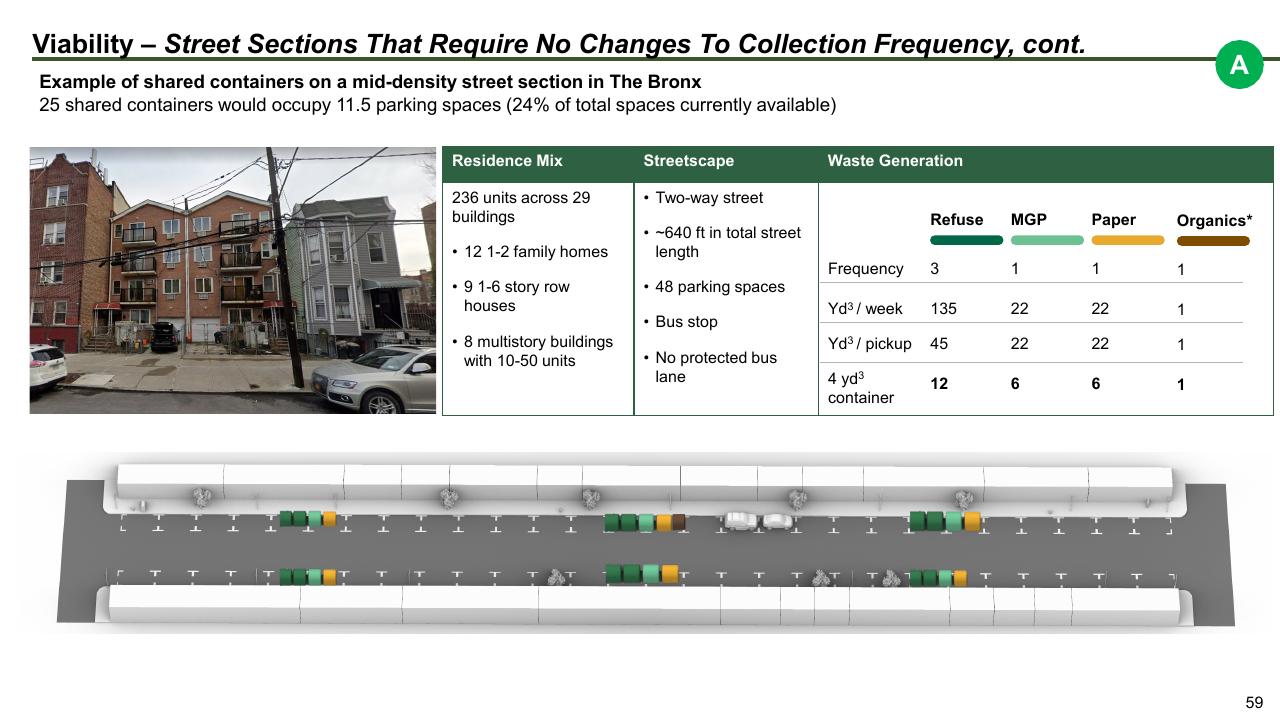 Case Study slide 59 from The Future Of Trash Waste Containerization Models And Viability In New York City
