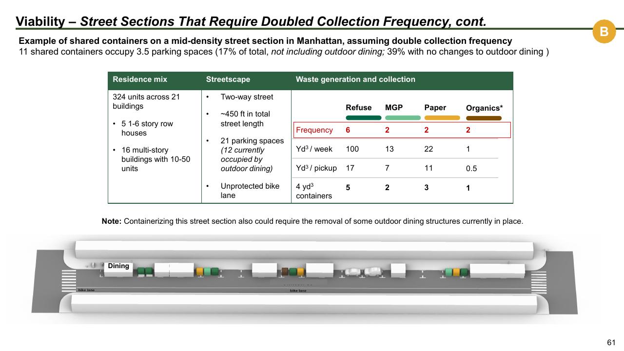 Table slide 61 from The Future Of Trash Waste Containerization Models And Viability In New York City