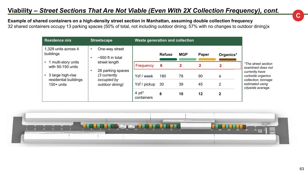 Table slide 63 from The Future Of Trash Waste Containerization Models And Viability In New York City