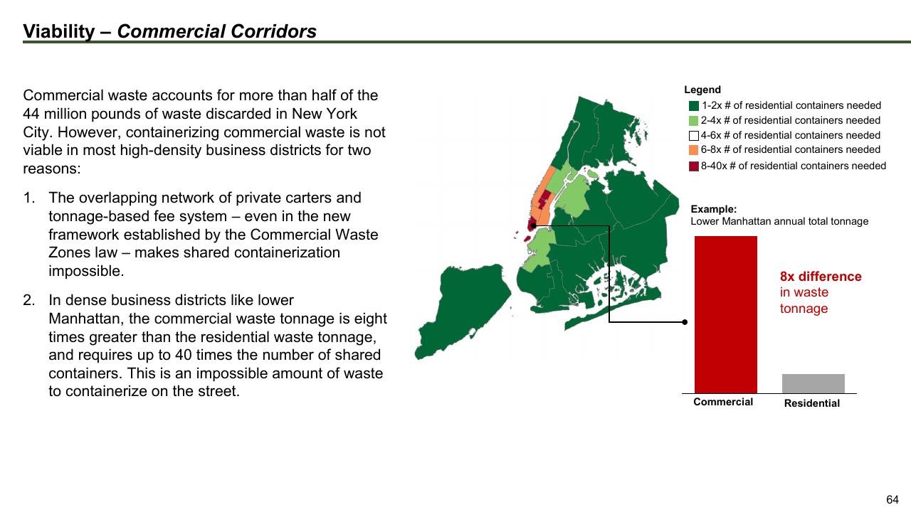 Chart slide 64 from The Future Of Trash Waste Containerization Models And Viability In New York City
