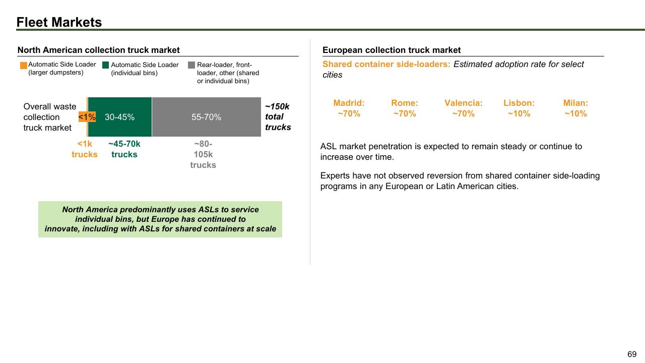 Comparison slide 69 from The Future Of Trash Waste Containerization Models And Viability In New York City