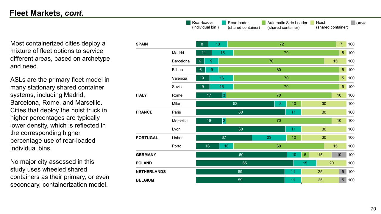 Chart slide 70 from The Future Of Trash Waste Containerization Models And Viability In New York City